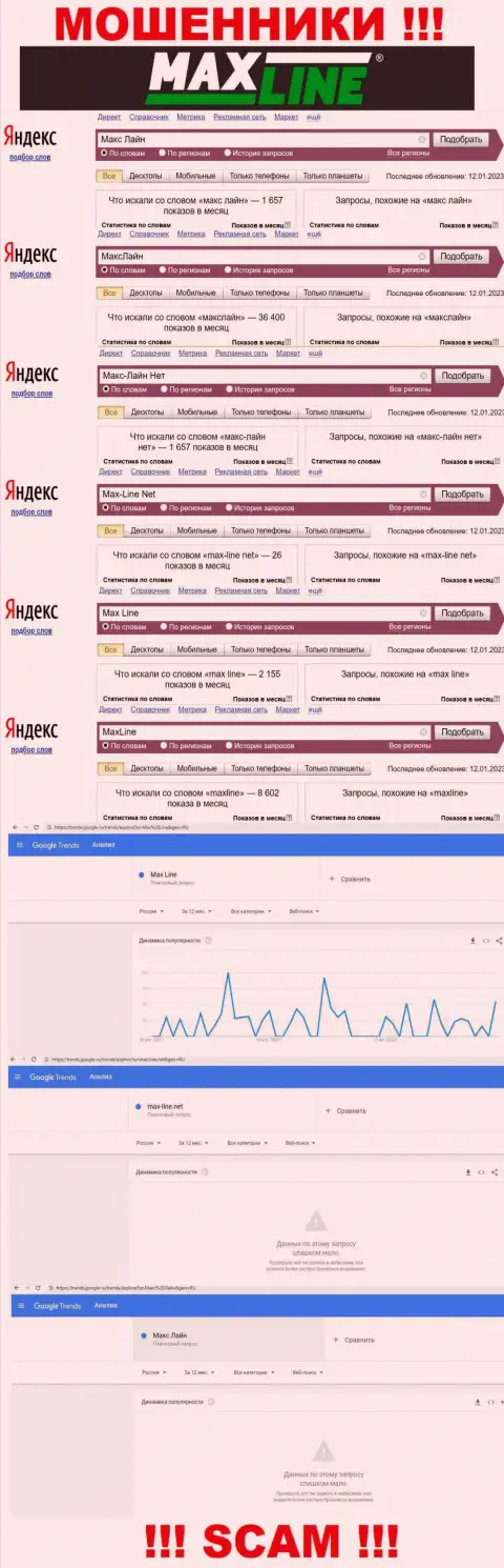 Суммарное число поисковых запросов во всемирной интернет сети по бренду мошенников MaxLine