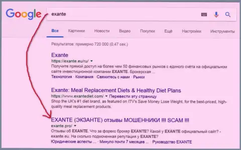 Пользователи Гугла в курсе, что Экзанте - это ШУЛЕРА !!!