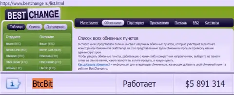 Надежность организации БТКБит Нет подтверждена мониторингом обменных онлайн-пунктов - сайтом Bestchange Ru