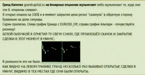 Разводняк биржевого игрока со свечами от организации Гранд Капитал